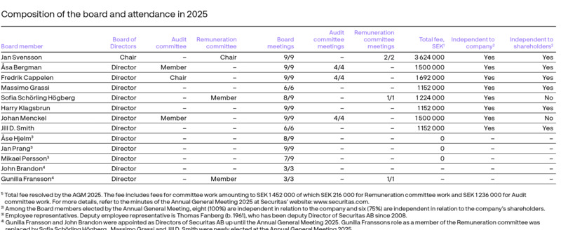 Board_composition_and_attendance_2025_en.png